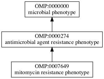 OMP:0007649