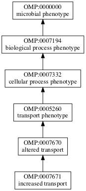 OMP:0007671