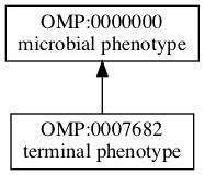 OMP:0007682
