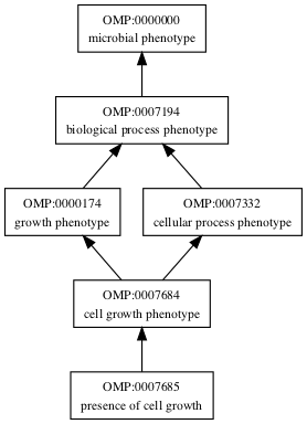OMP:0007685