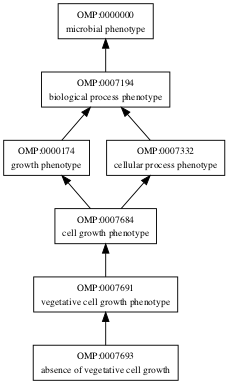 OMP:0007693