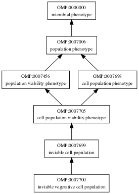 OMP:0007700