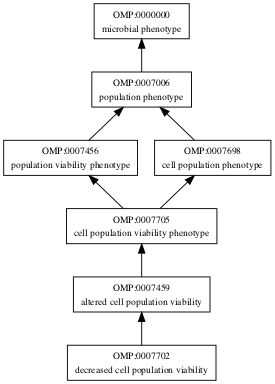OMP:0007702
