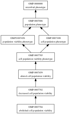 OMP:0007704