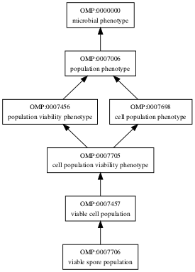 OMP:0007706