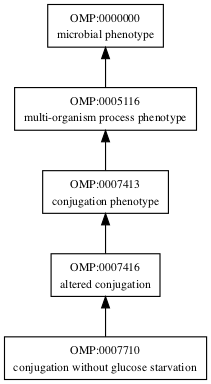 OMP:0007710