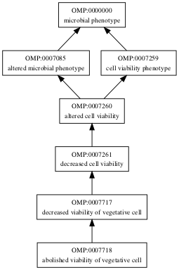 OMP:0007718