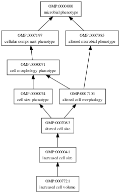 OMP:0007721