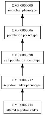 OMP:0007734