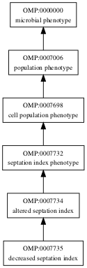 OMP:0007735