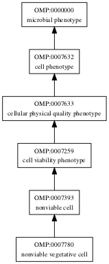 OMP:0007780