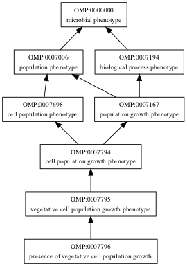 OMP:0007796