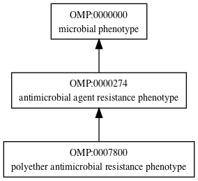 OMP:0007800
