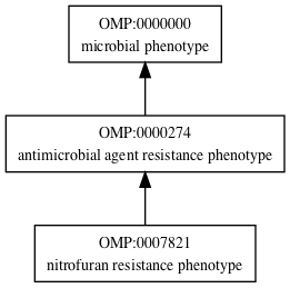 OMP:0007821