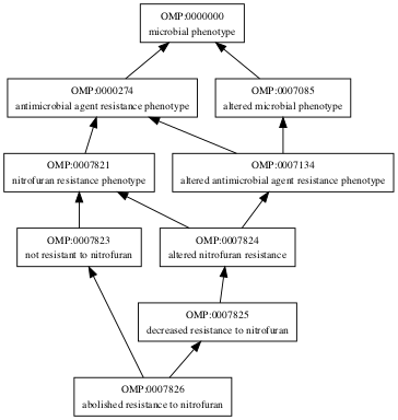 OMP:0007826