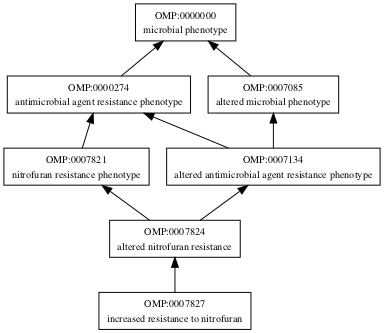 OMP:0007827