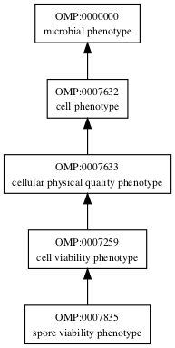 OMP:0007835