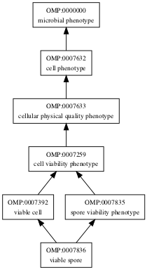 OMP:0007836