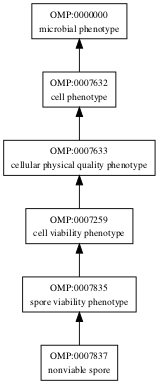 OMP:0007837