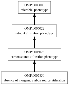 OMP:0007850