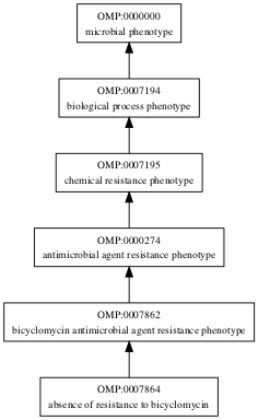 OMP:0007864