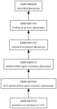 OMP:0007870