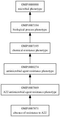 OMP:0007871