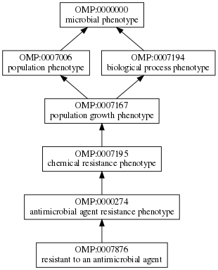 OMP:0007876