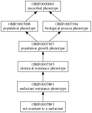 OMP:0007893