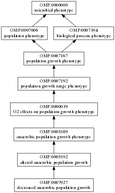 OMP:0007927