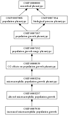 OMP:0007930