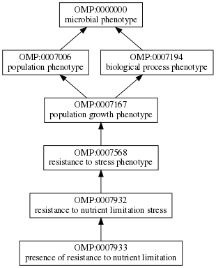 OMP:0007933