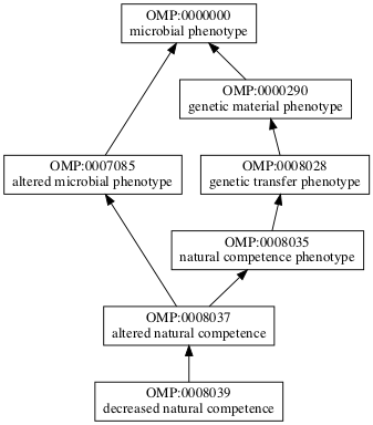 OMP:0008039