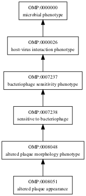 OMP:0008051