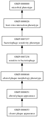OMP:0008053